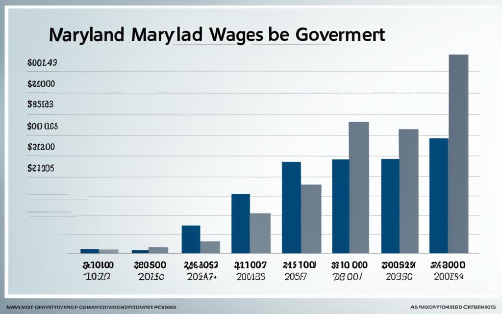 Maryland government wages
