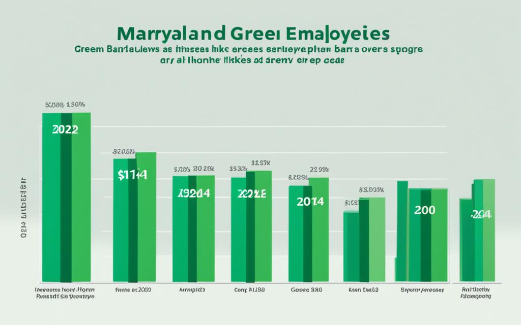 State of Maryland salary hike